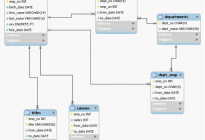 MySQL 5.1分区技术初探(四)