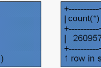MySQL 5.1分区技术初探(六)